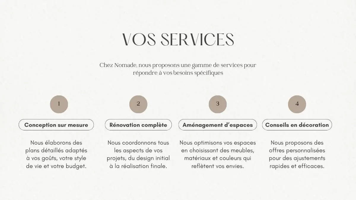Site internet professionnel Lunel (34400)